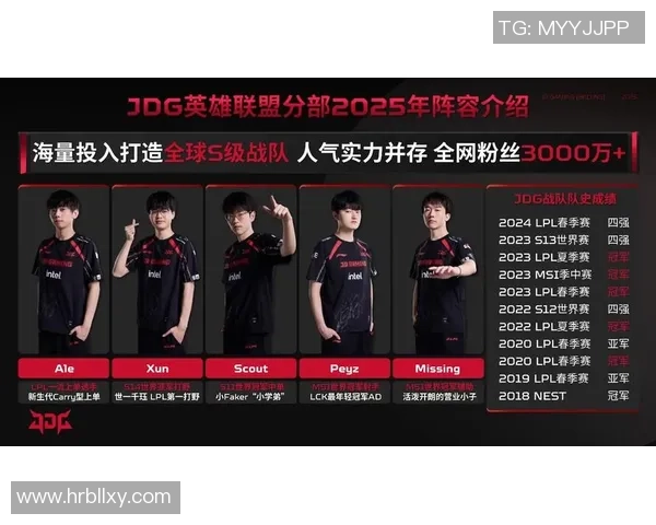 英雄联盟团队协作排行榜揭晓JDG战队荣登第三名引发热议